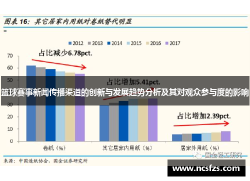 篮球赛事新闻传播渠道的创新与发展趋势分析及其对观众参与度的影响